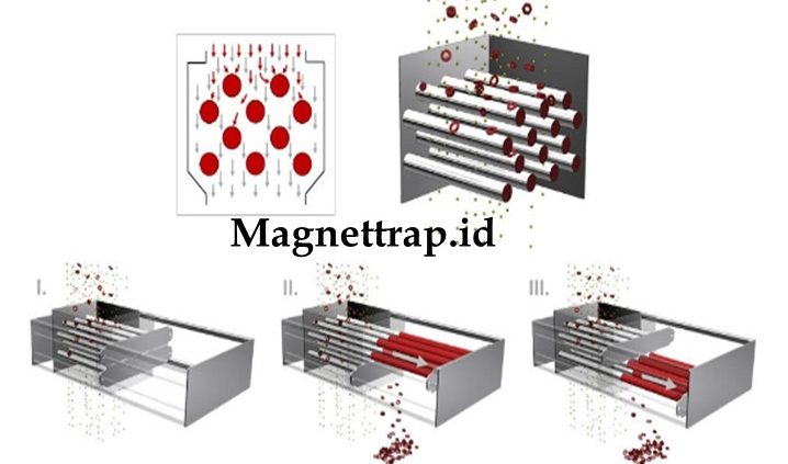Sistem Pembersihan Magnet Separator